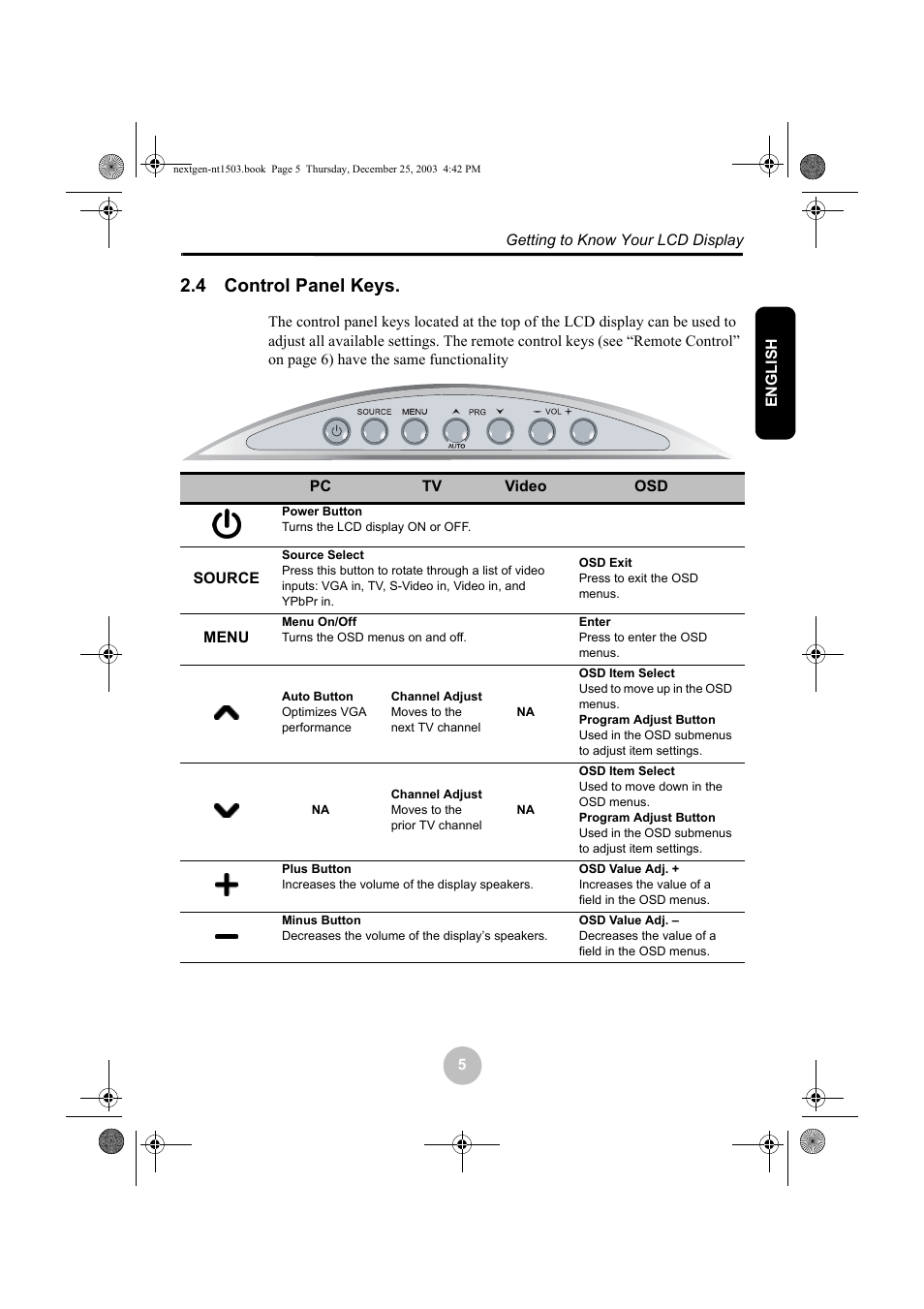 4 control panel keys, Control panel keys | Westinghouse W31501 User Manual | Page 10 / 31