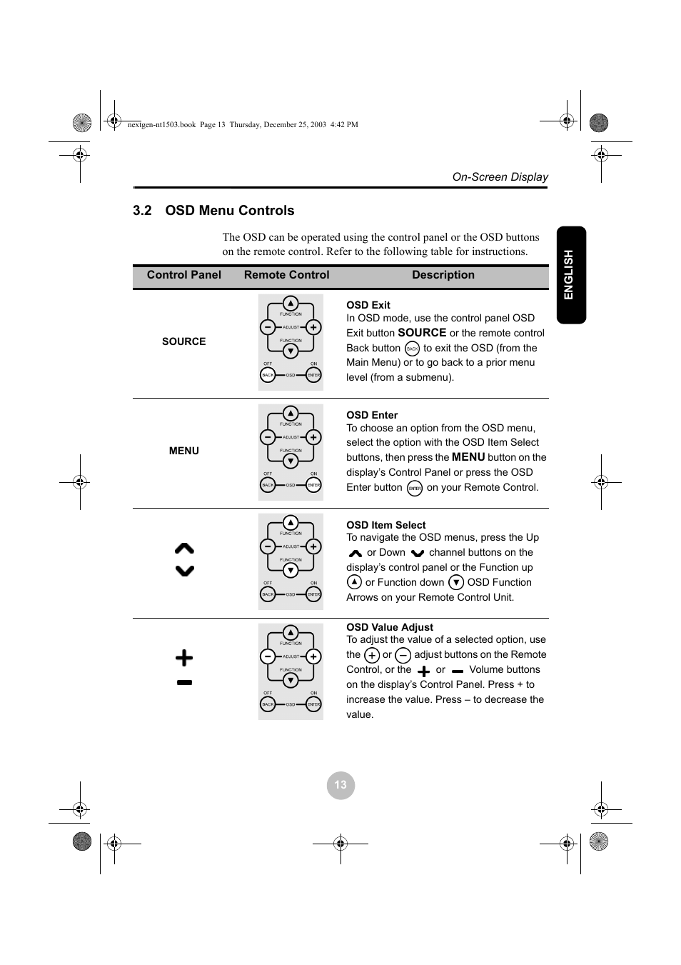 2 osd menu controls, Osd menu controls | Westinghouse W31501 User Manual | Page 18 / 31