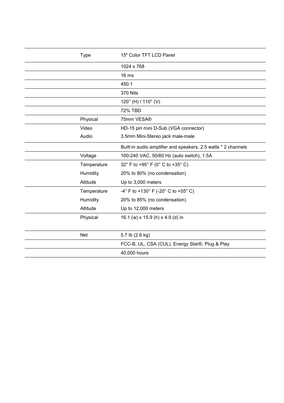 Specifications, Appendix, Pecifications | Westinghouse LCM-15V5 User Manual | Page 12 / 15