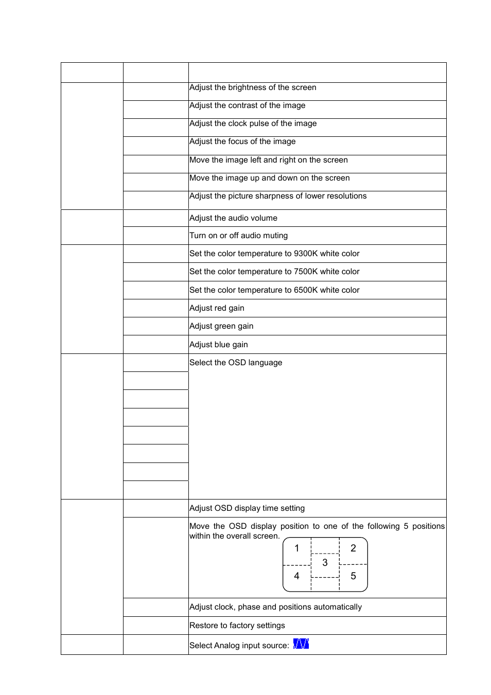 Osd menu, Osd m, Enus | Osd menu sub-menu description and function | Westinghouse LCM-15V5 User Manual | Page 9 / 15