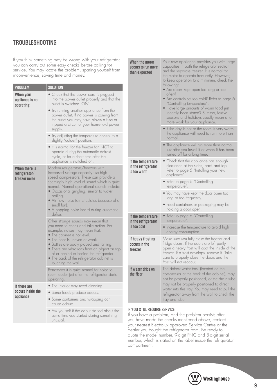 Troubleshooting | Westinghouse WTB2300PA User Manual | Page 9 / 12