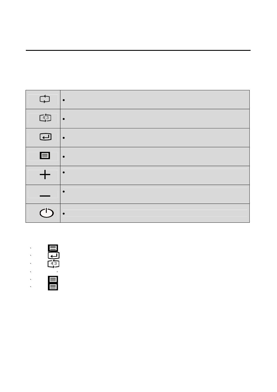 Control panel buttons | Westinghouse M2401 User Manual | Page 9 / 16