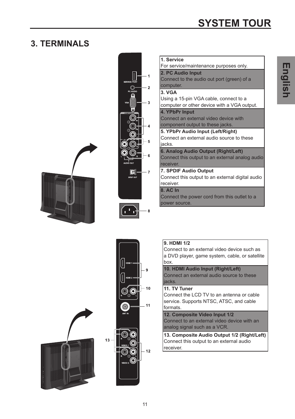 Terminals, System tour, English | Westinghouse SK-26H570D User Manual | Page 13 / 67