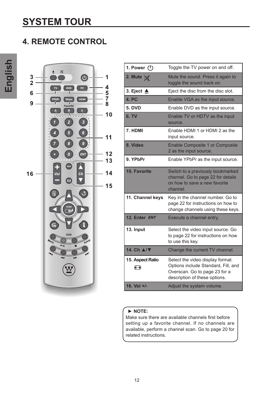 Remote control, System tour, English | Westinghouse SK-26H570D User Manual | Page 14 / 67