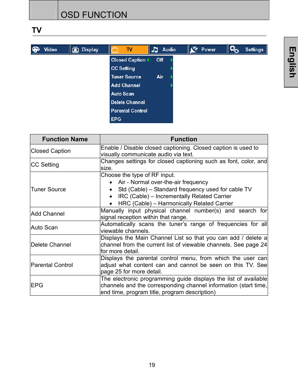 Osd function, English | Westinghouse LTV-32w3 User Manual | Page 21 / 38