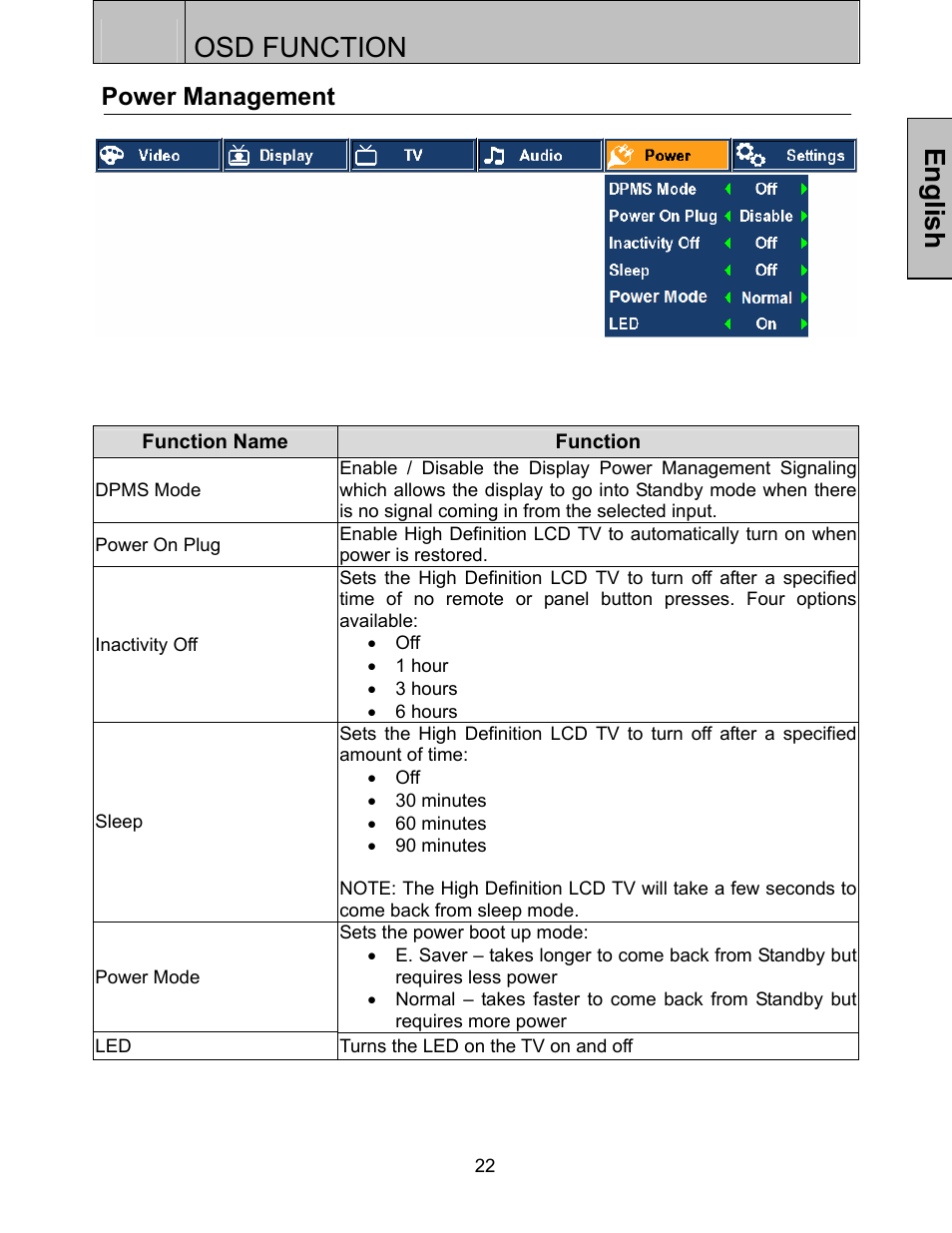 Osd function, English, Power management | Westinghouse LTV-32w3 User Manual | Page 24 / 38