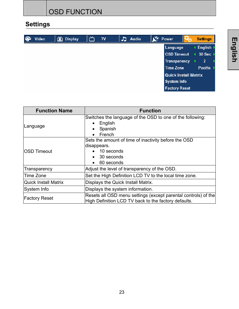 Osd function, English, Settings | Westinghouse LTV-32w3 User Manual | Page 25 / 38
