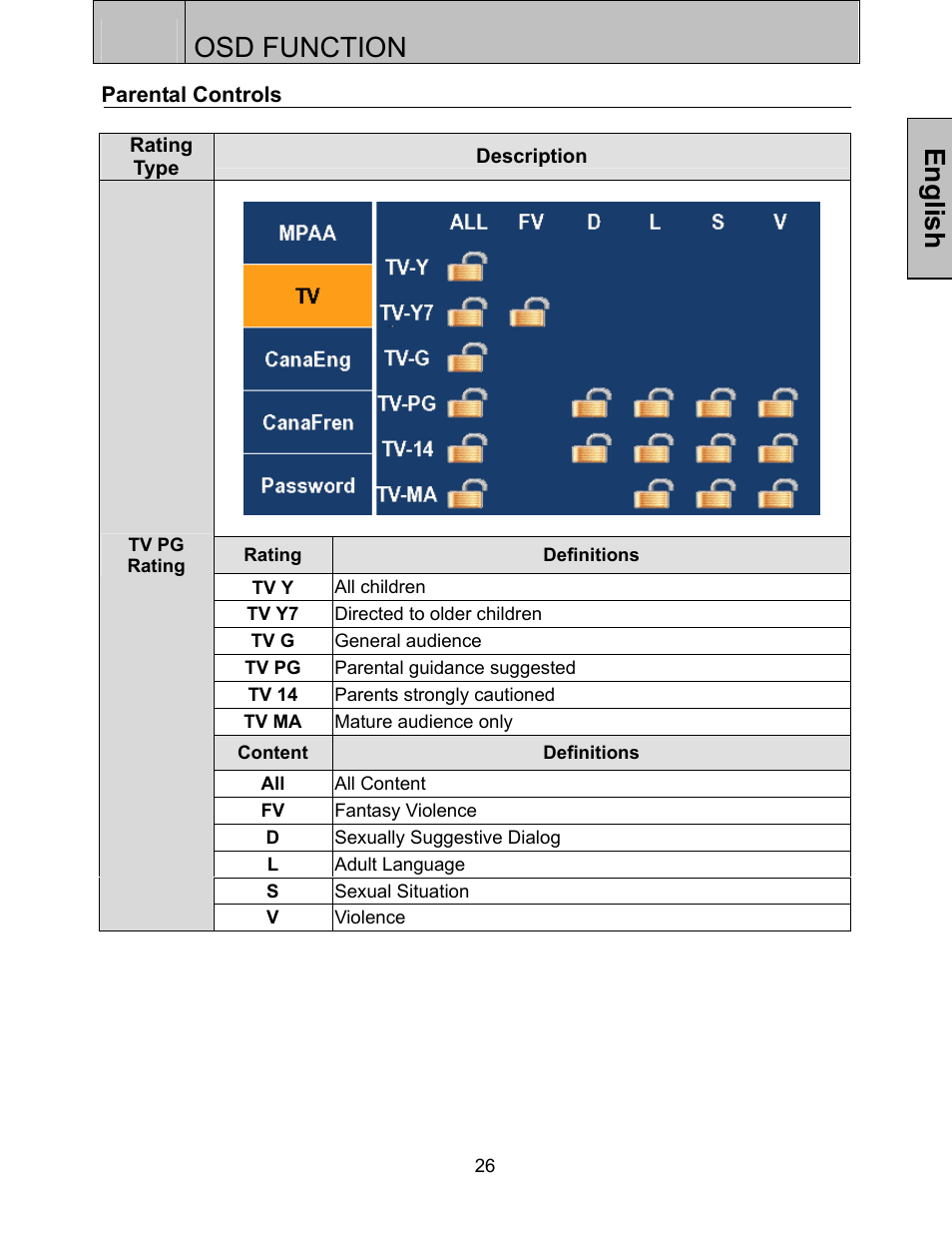 Osd function, English | Westinghouse LTV-32w3 User Manual | Page 28 / 38