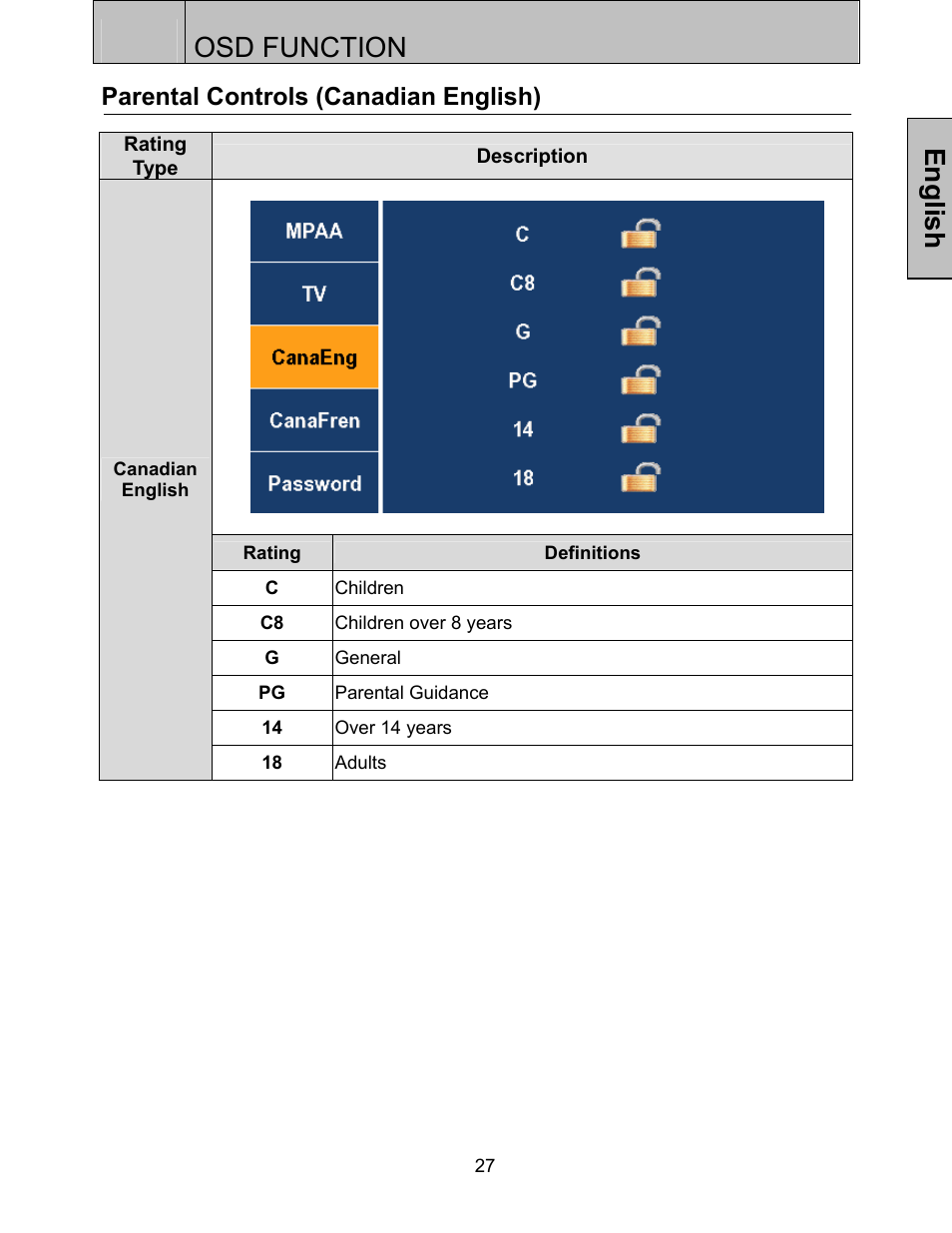 Osd function, English, Parental controls (canadian english) | Westinghouse LTV-32w3 User Manual | Page 29 / 38