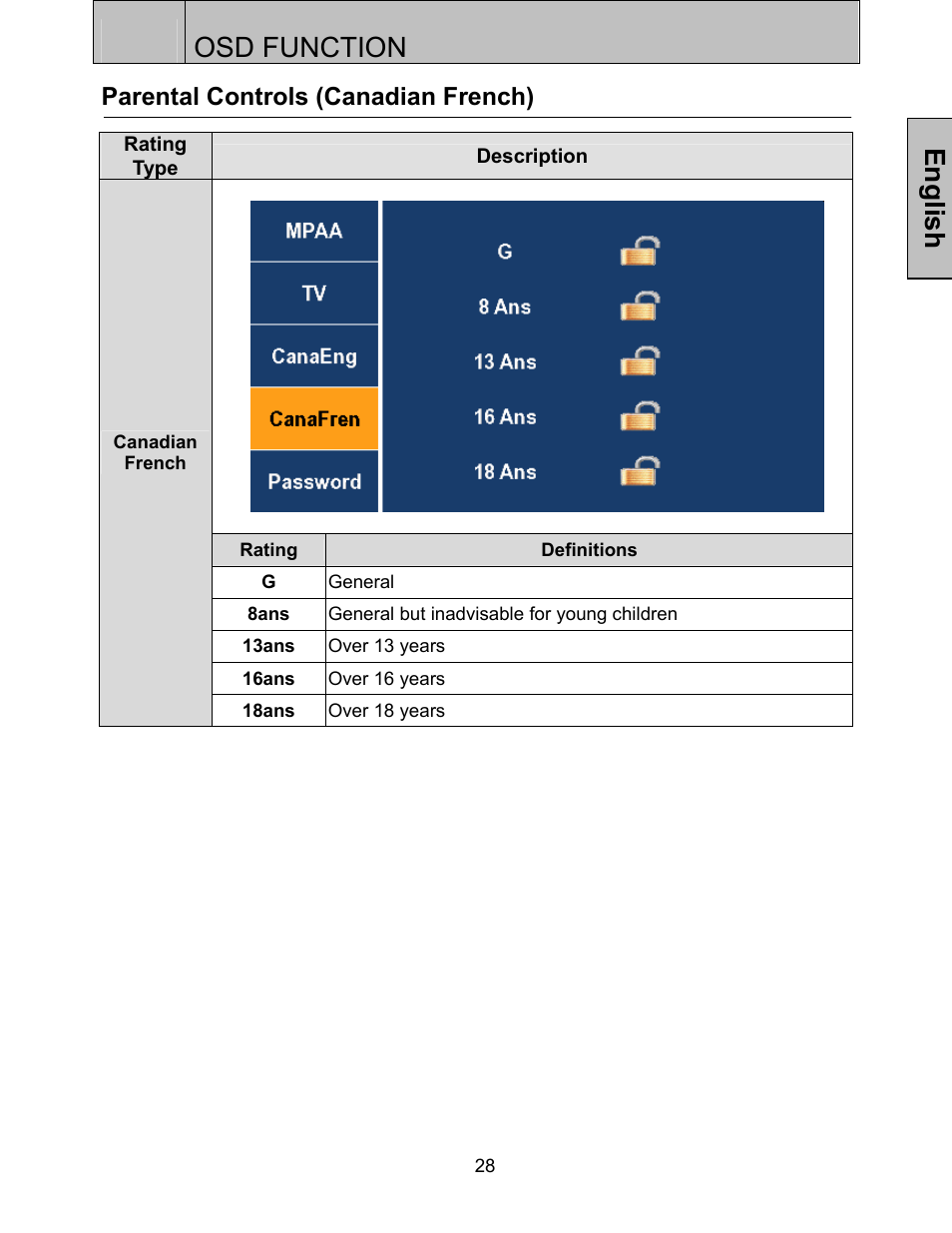 Osd function, English, Parental controls (canadian french) | Westinghouse LTV-32w3 User Manual | Page 30 / 38