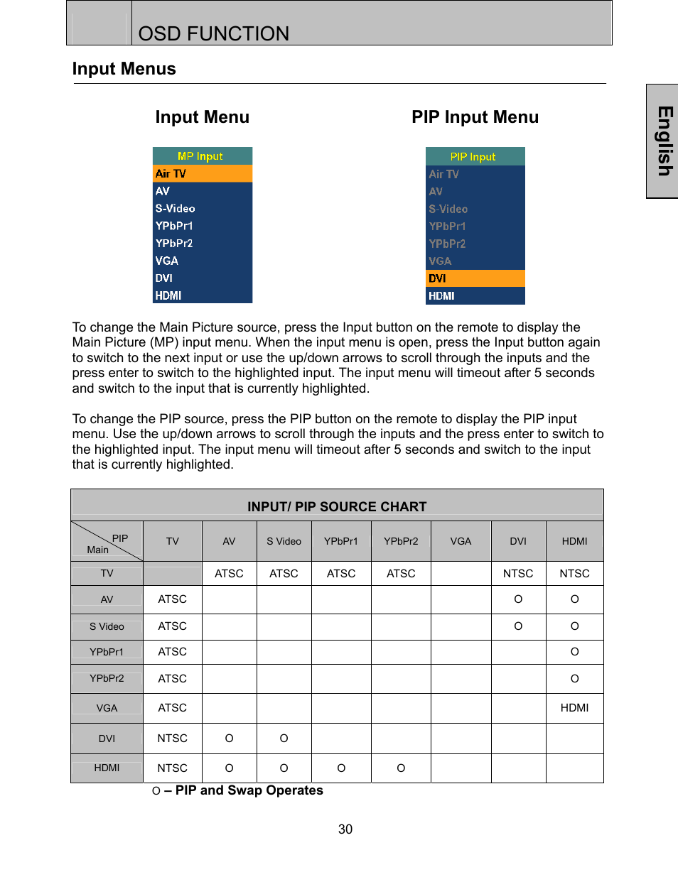 Osd function, English, Input menus | Input menu, Pip input menu | Westinghouse LTV-32w3 User Manual | Page 32 / 38