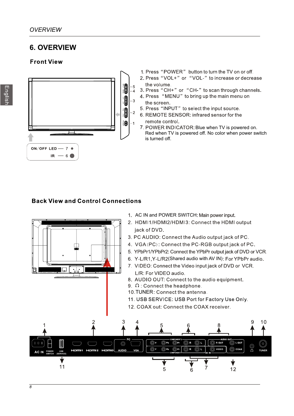 Overview, Tuner, Input blue when tv is powered on | Westinghouse VR-5585DFZ User Manual | Page 10 / 39