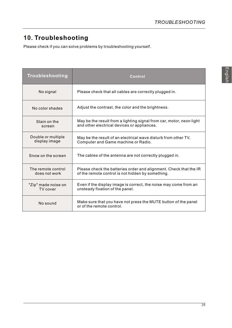 Troubleshooting | Westinghouse VR-5585DFZ User Manual | Page 37 / 39