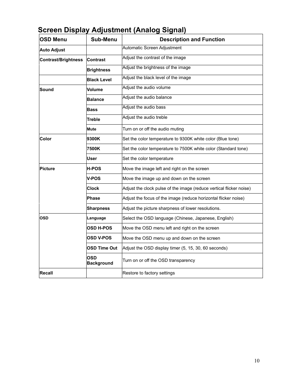 Screen display adjustment (analog signal) | Westinghouse LCM-17W7 User Manual | Page 11 / 16