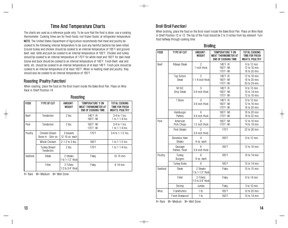 Time and temperature charts, Roasting (poultry function), Roasting | 13 14 broil (broil function), Broiling | Westinghouse WST3028 User Manual | Page 14 / 20
