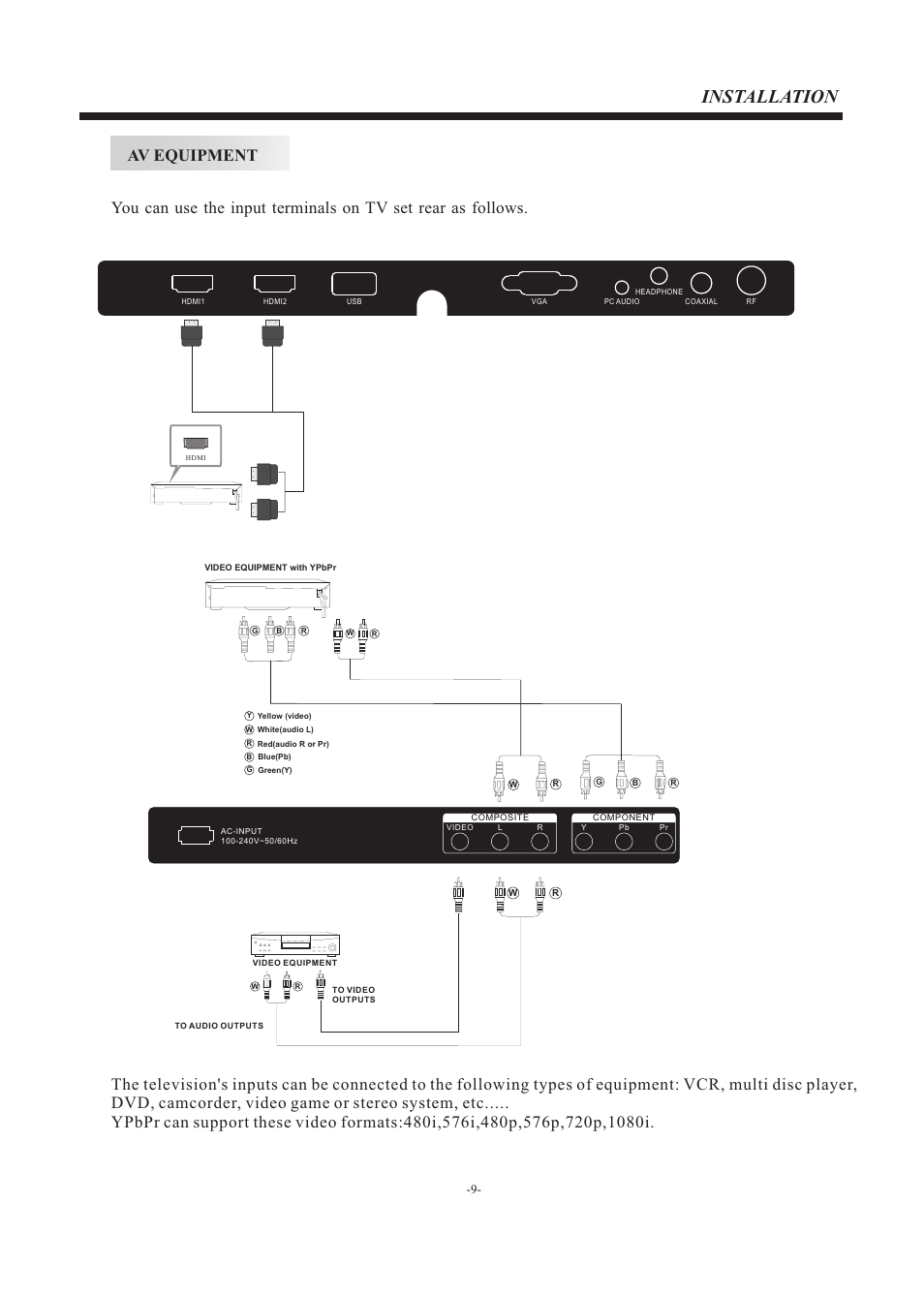 Installation | Westinghouse EW32S5KW User Manual | Page 10 / 41