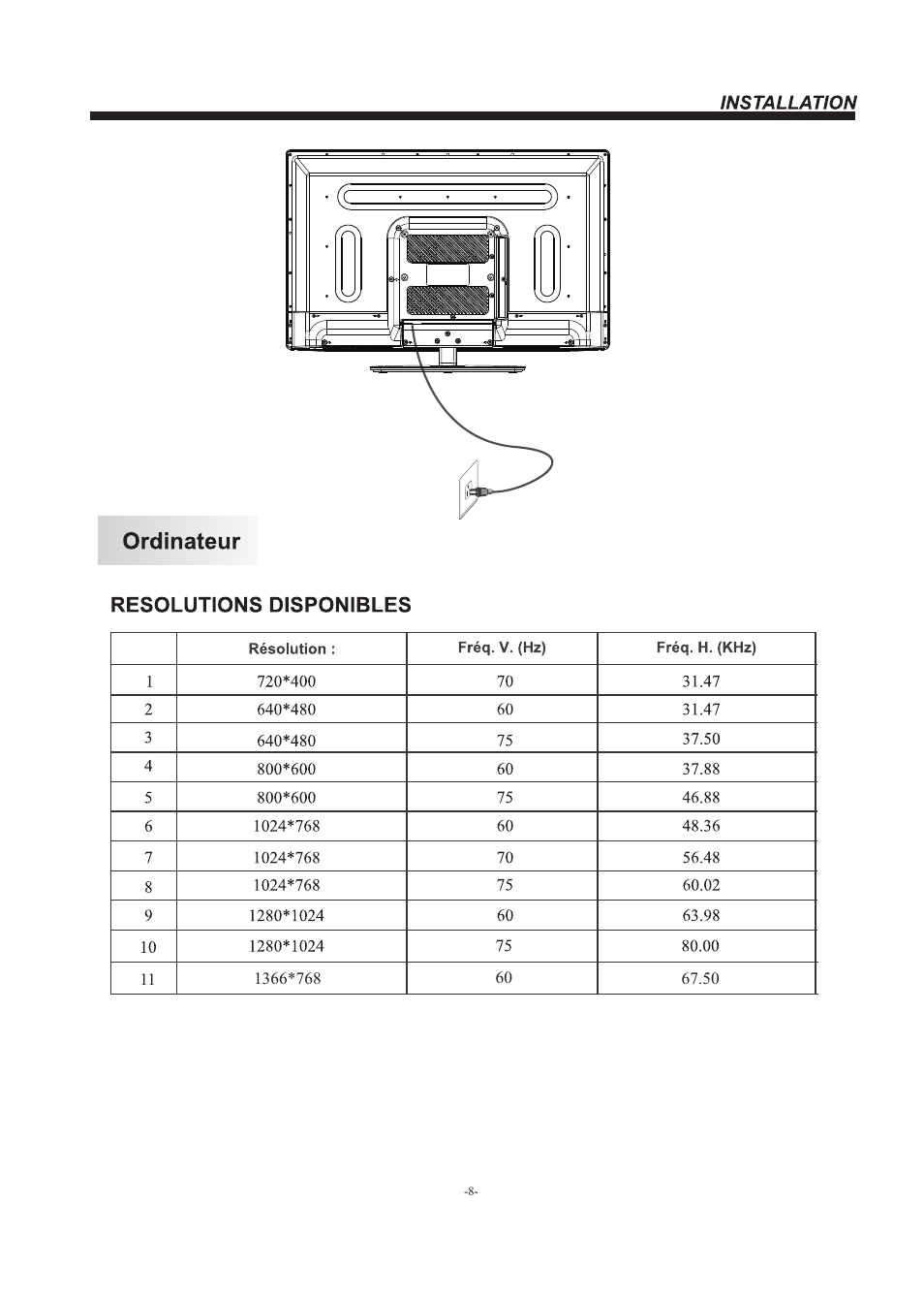 Westinghouse EW32S5KW User Manual | Page 22 / 41