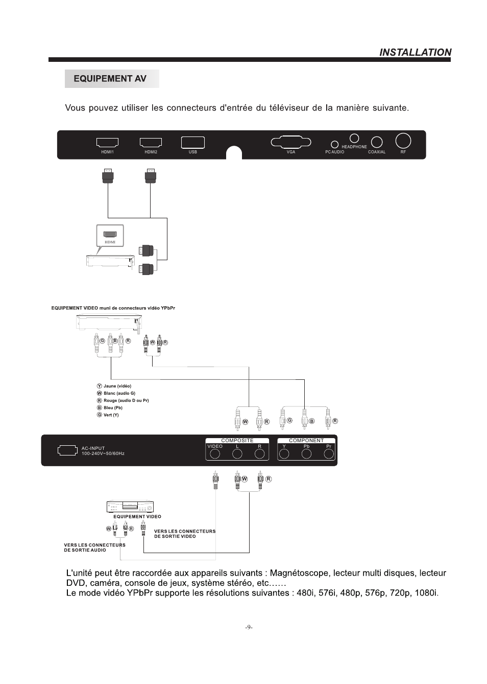 Westinghouse EW32S5KW User Manual | Page 23 / 41