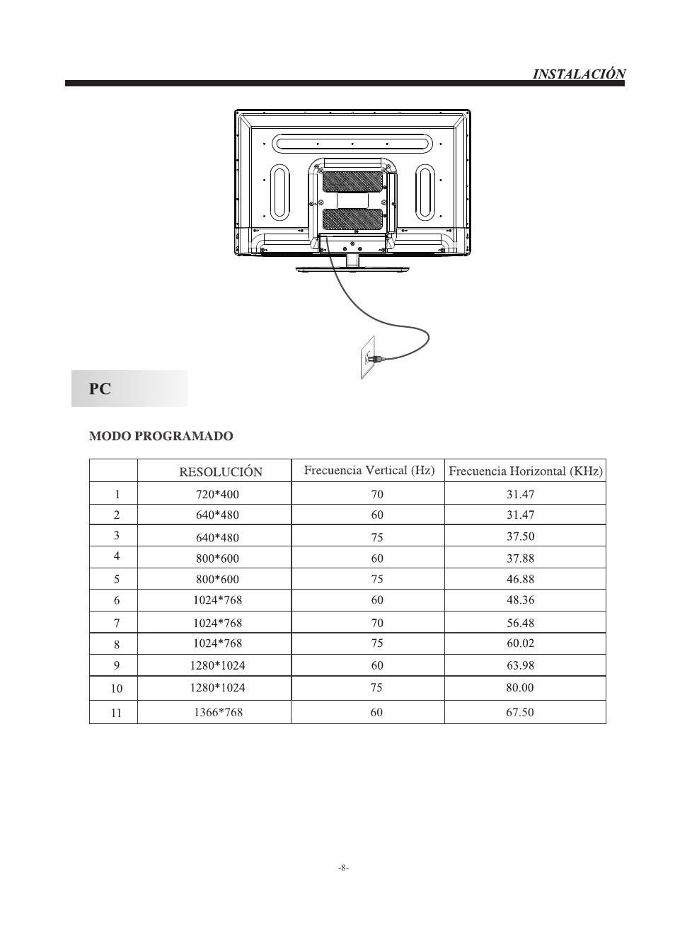 Westinghouse EW32S5KW User Manual | Page 35 / 41