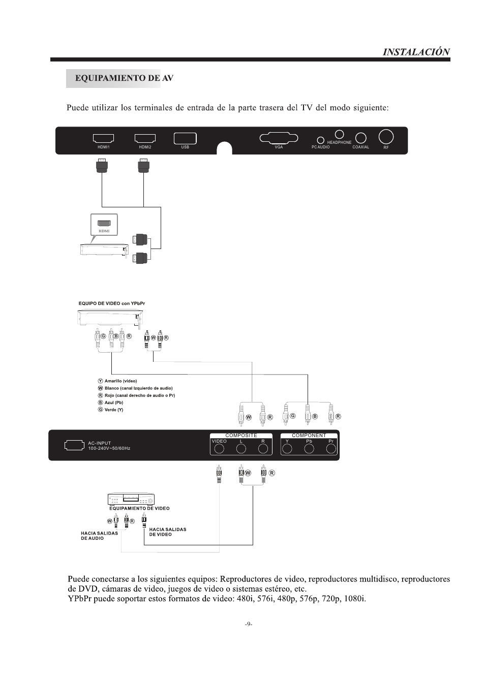 Westinghouse EW32S5KW User Manual | Page 36 / 41