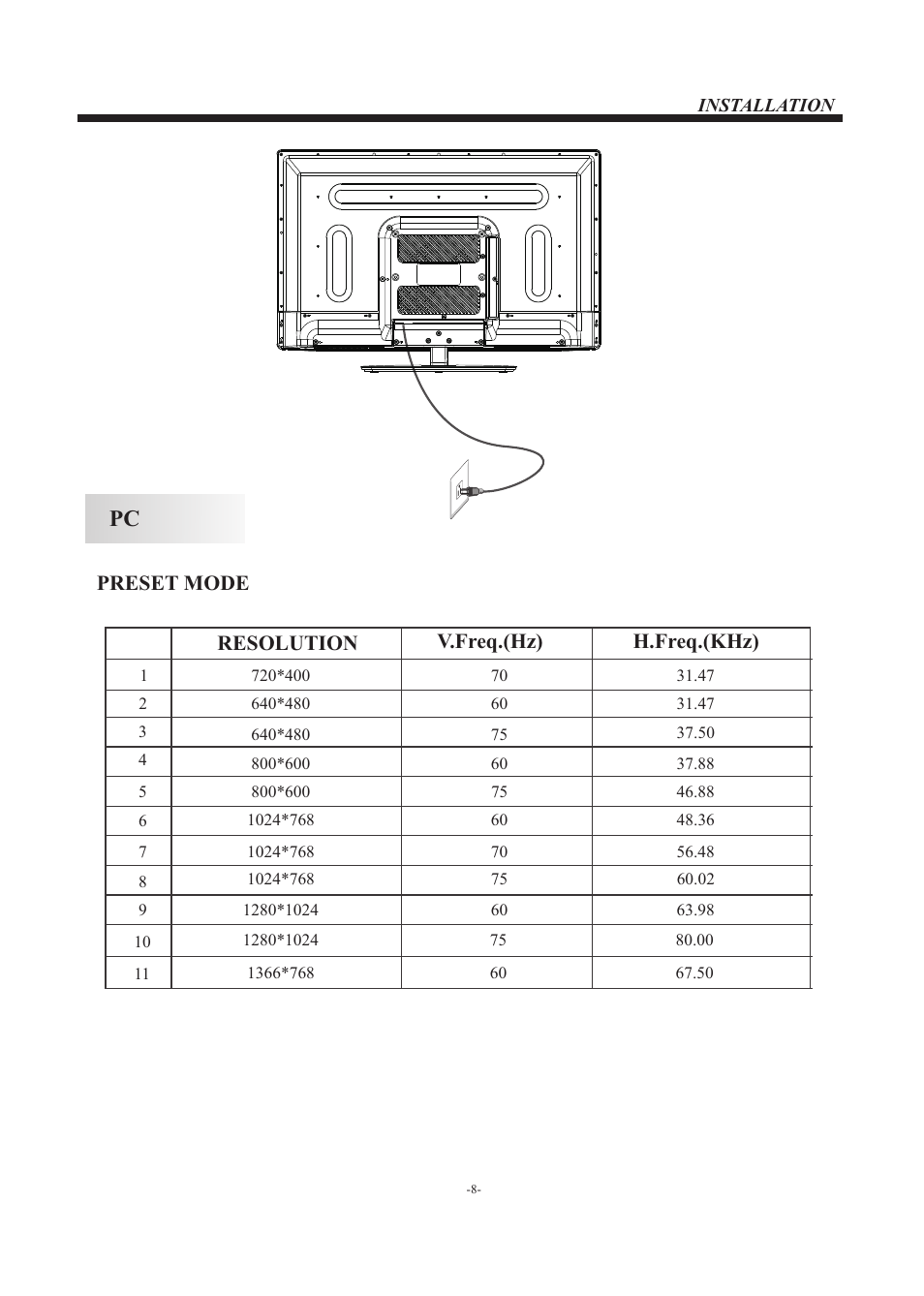 Preset mode, Resolution v.freq.(hz) h.freq.(khz) | Westinghouse EW32S5KW User Manual | Page 9 / 41