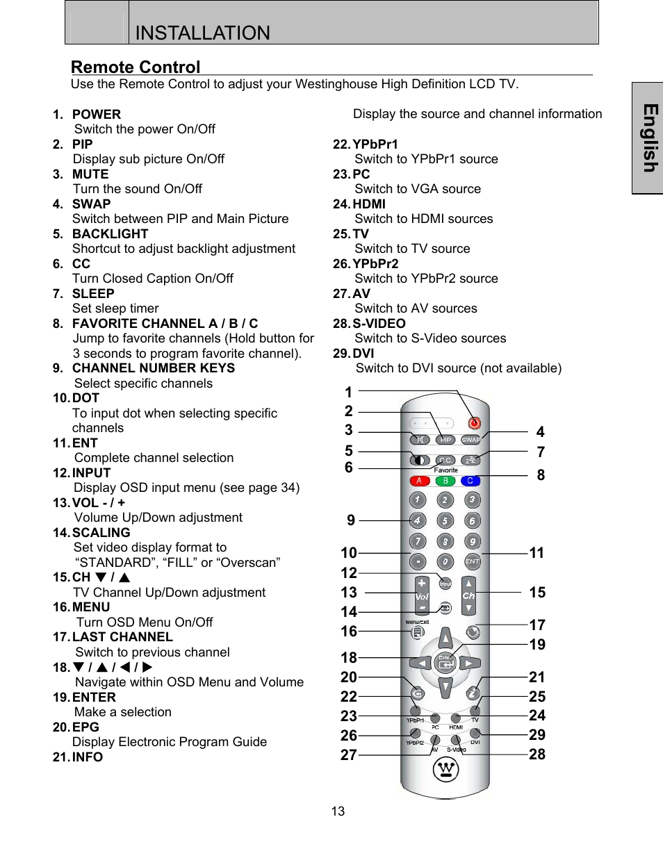 Installation, English, Remote control | Westinghouse SK-32H520S User Manual | Page 16 / 47