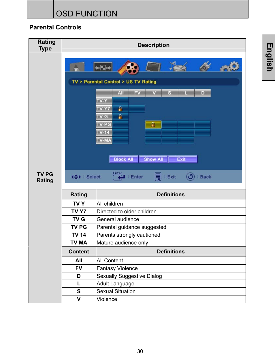 Osd function, English | Westinghouse SK-32H520S User Manual | Page 33 / 47