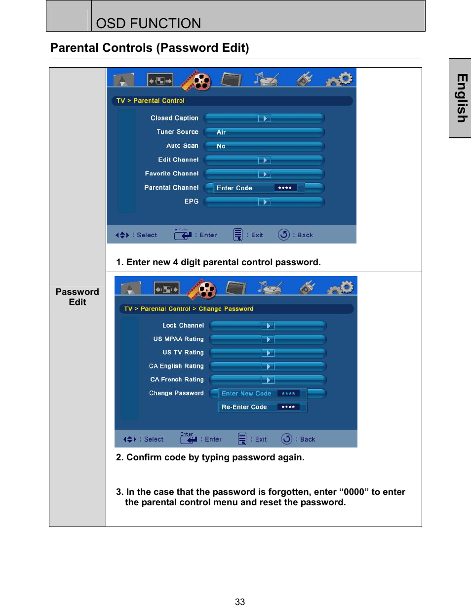 Osd function, English, Parental controls (password edit) | Westinghouse SK-32H520S User Manual | Page 36 / 47