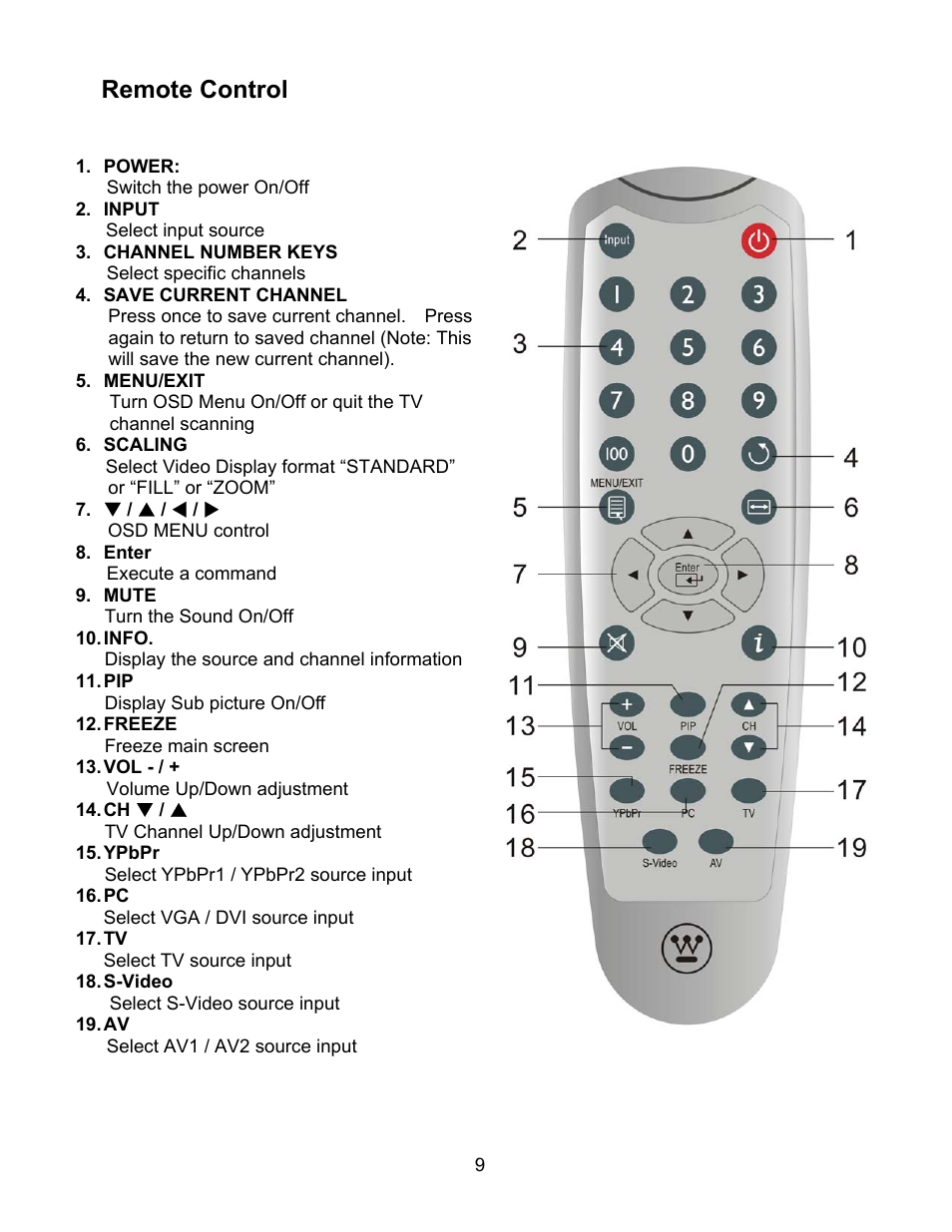 Remote control | Westinghouse W2602 BK User Manual | Page 11 / 26