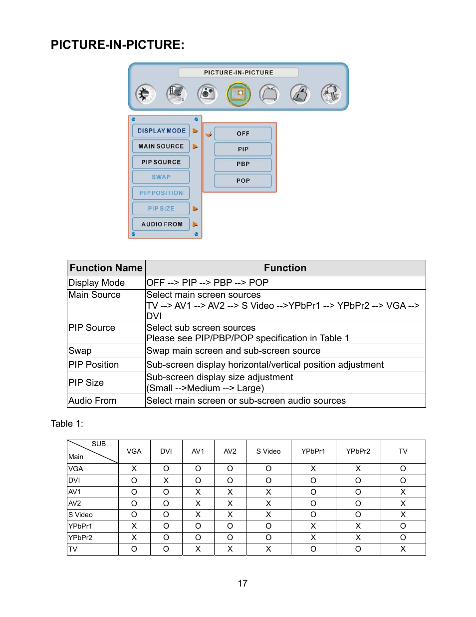 Picture-in-picture, Function name function | Westinghouse W2602 BK User Manual | Page 19 / 26