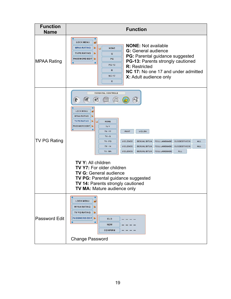 Function name function, Mpaa rating, Password edit | Change password | Westinghouse W2602 BK User Manual | Page 21 / 26