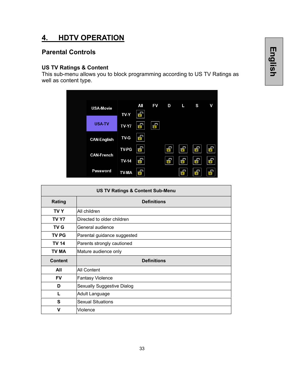 English, Hdtv operation, Parental controls | Westinghouse VK-42F240S User Manual | Page 34 / 48