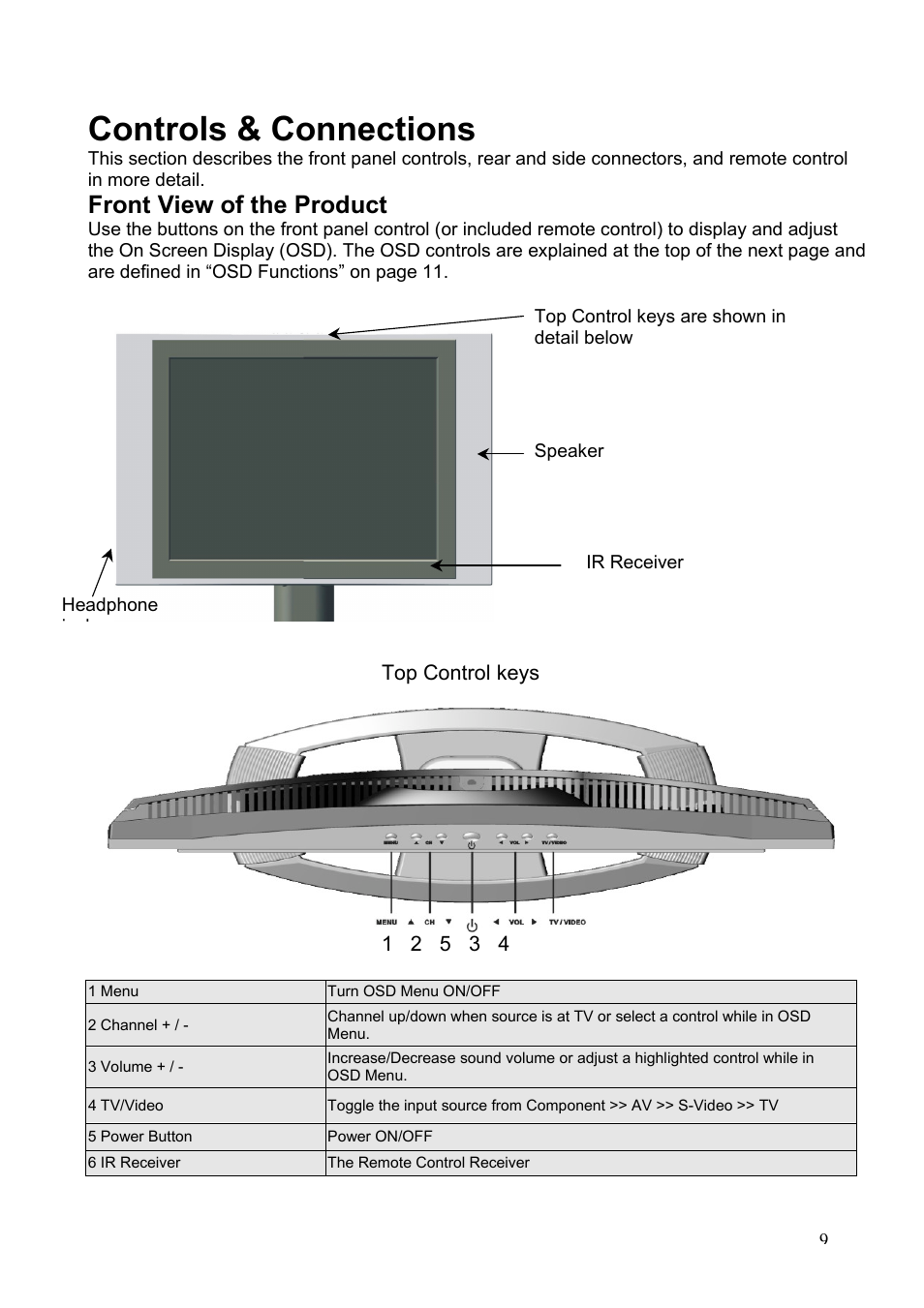 Controls & connections, Front view of the product | Westinghouse LTV-20v2 User Manual | Page 10 / 23