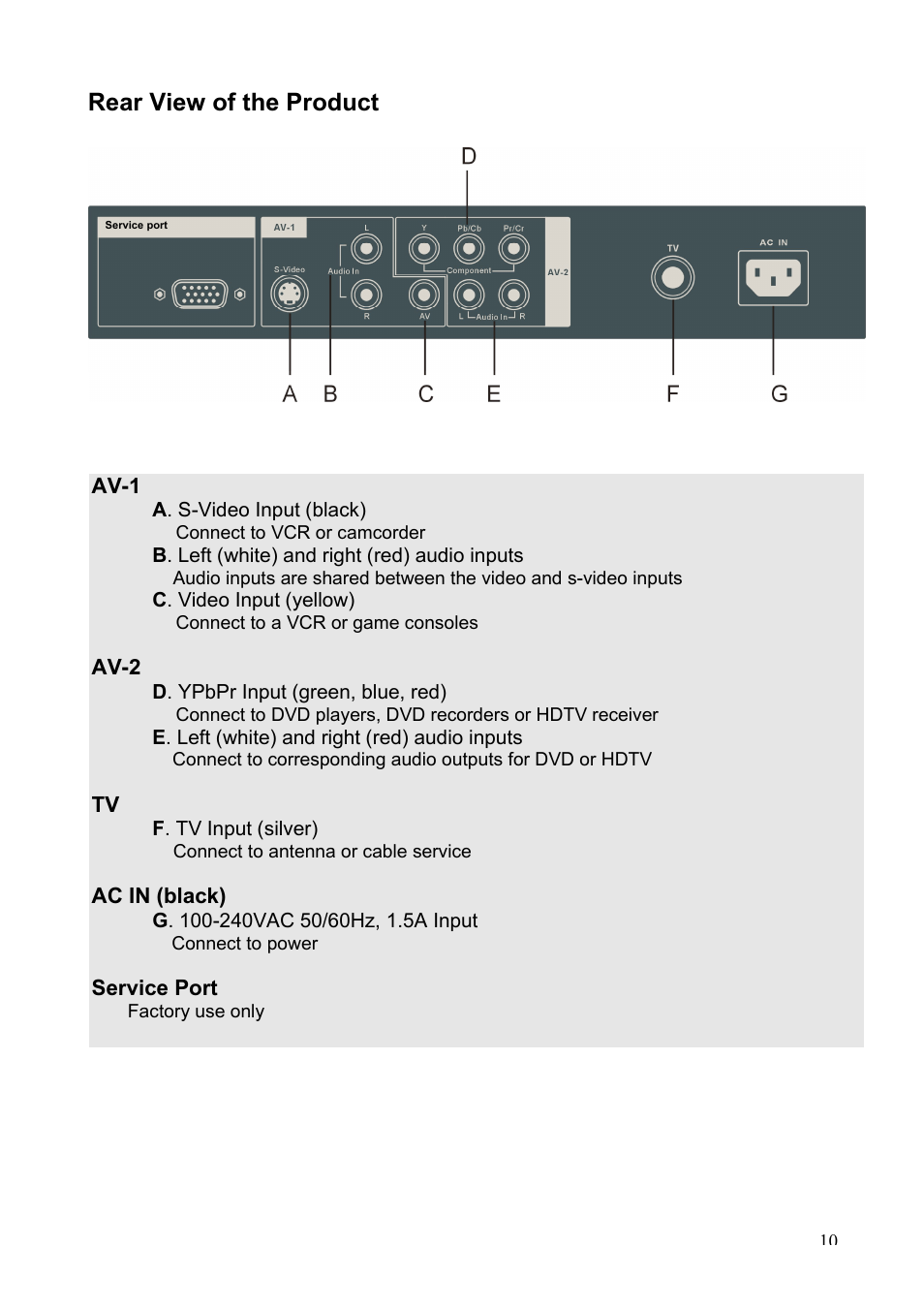 Rear view of the product | Westinghouse LTV-20v2 User Manual | Page 11 / 23