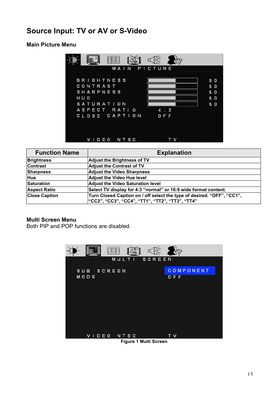 Source input: tv or av or s-video | Westinghouse LTV-20v2 User Manual | Page 14 / 23