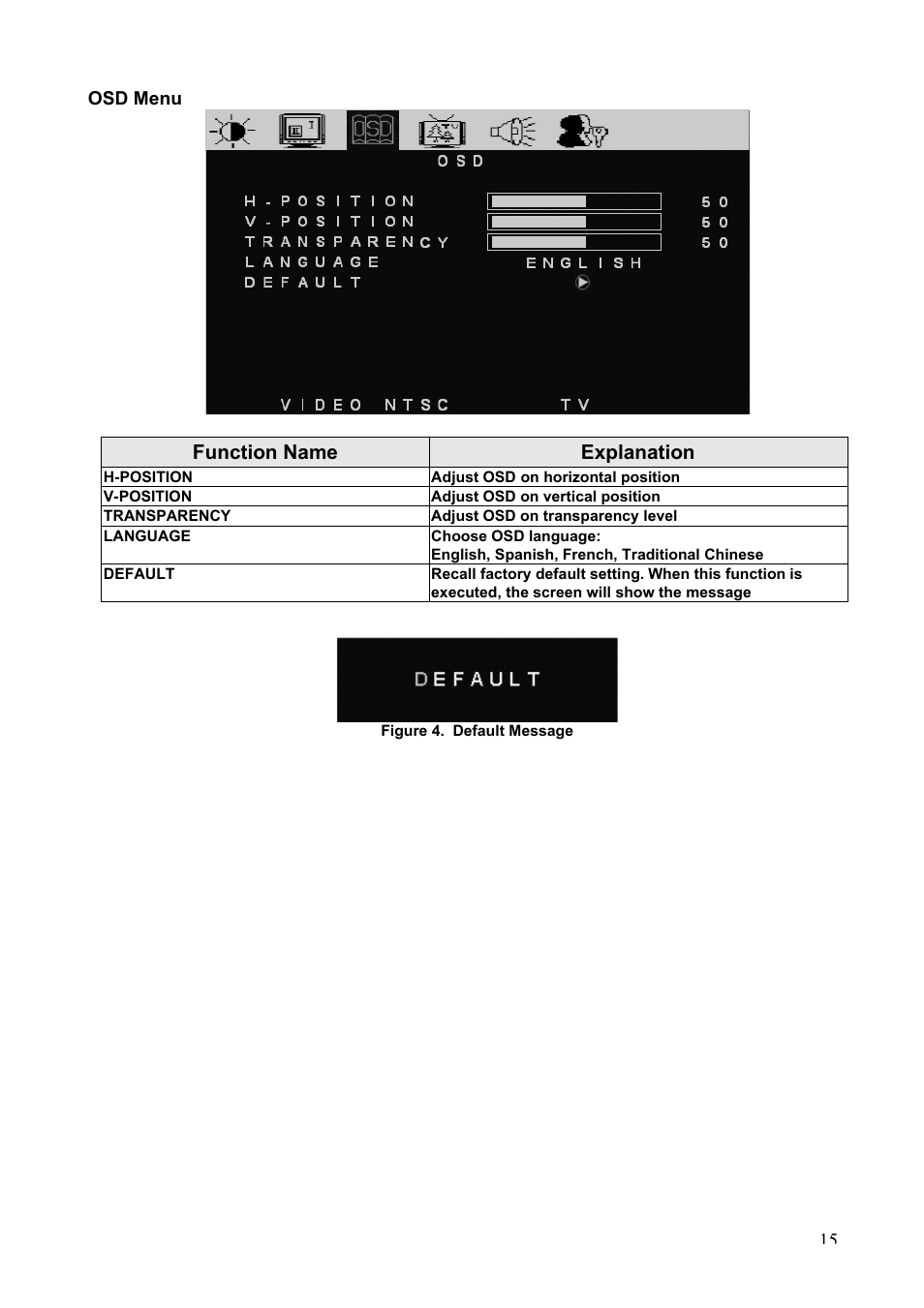 Function name explanation | Westinghouse LTV-20v2 User Manual | Page 16 / 23