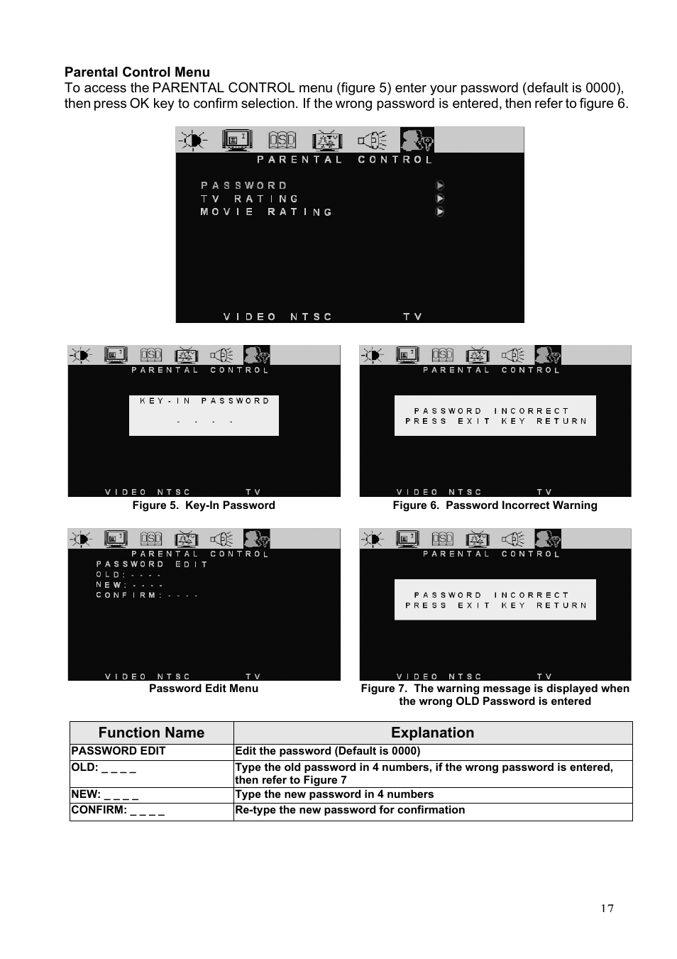 Function name explanation | Westinghouse LTV-20v2 User Manual | Page 18 / 23