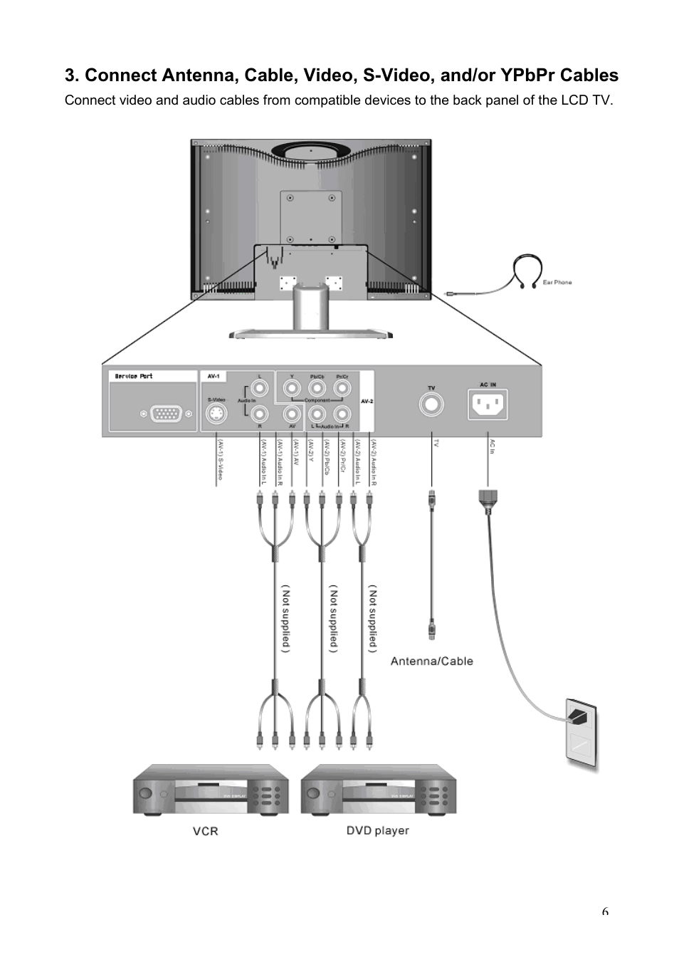 Westinghouse LTV-20v2 User Manual | Page 7 / 23