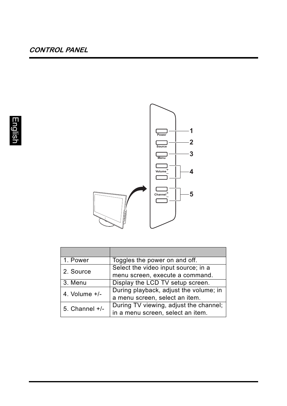 Control panel, English control panel | Westinghouse SK-26H640G User Manual | Page 16 / 61