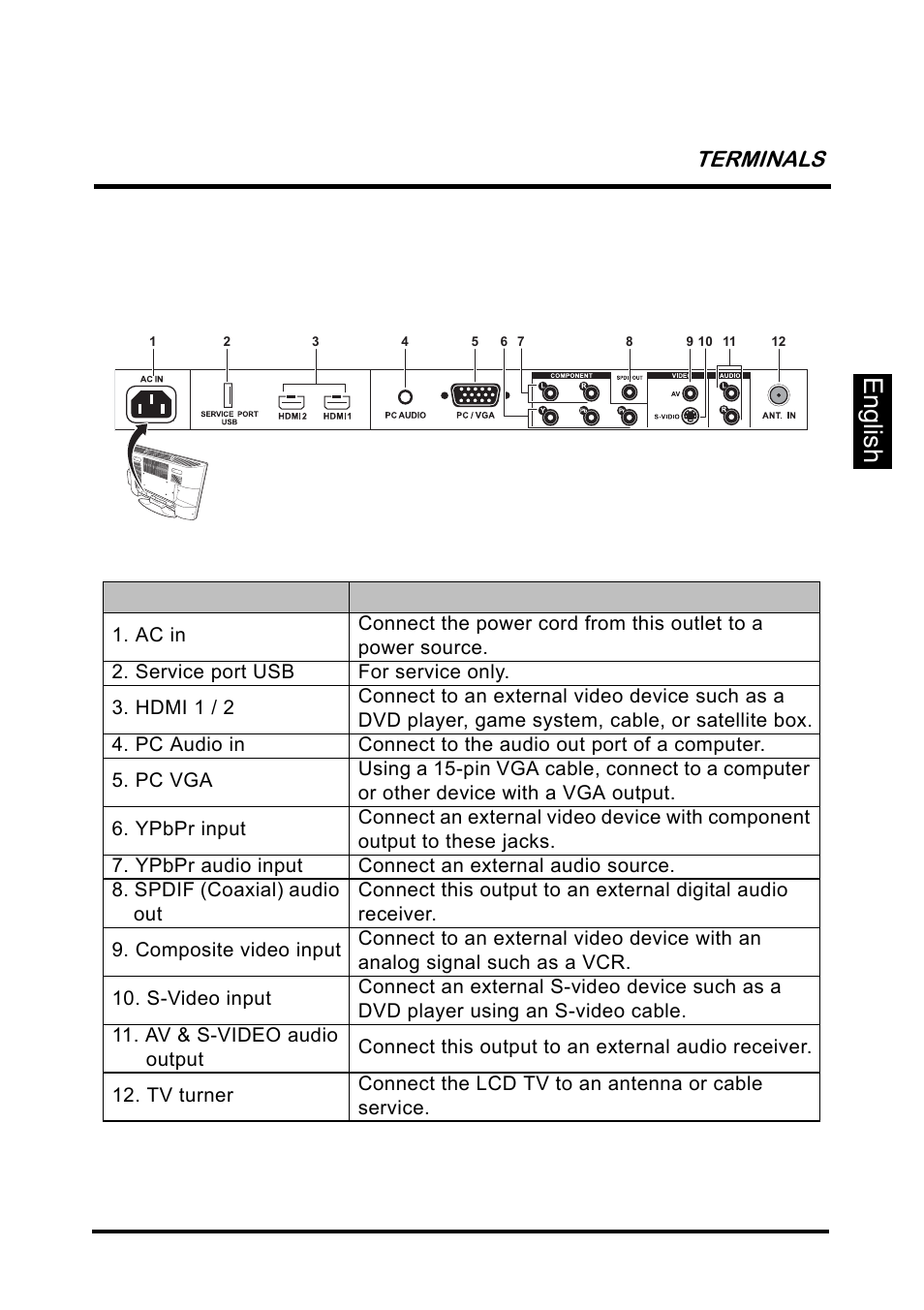 Terminals, English terminals | Westinghouse SK-26H640G User Manual | Page 17 / 61