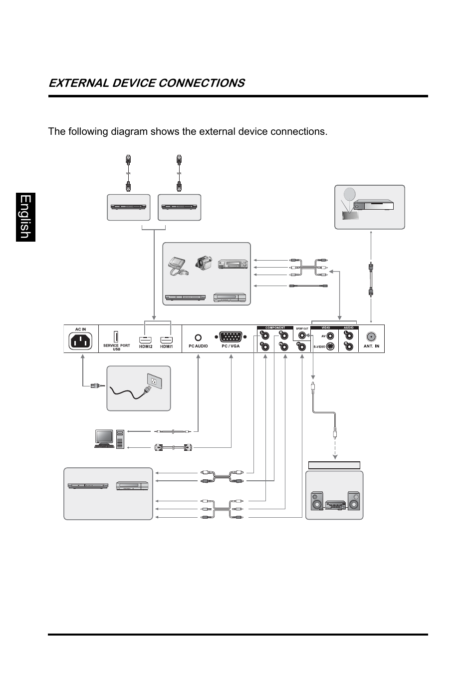 English, External device connections | Westinghouse SK-26H640G User Manual | Page 24 / 61