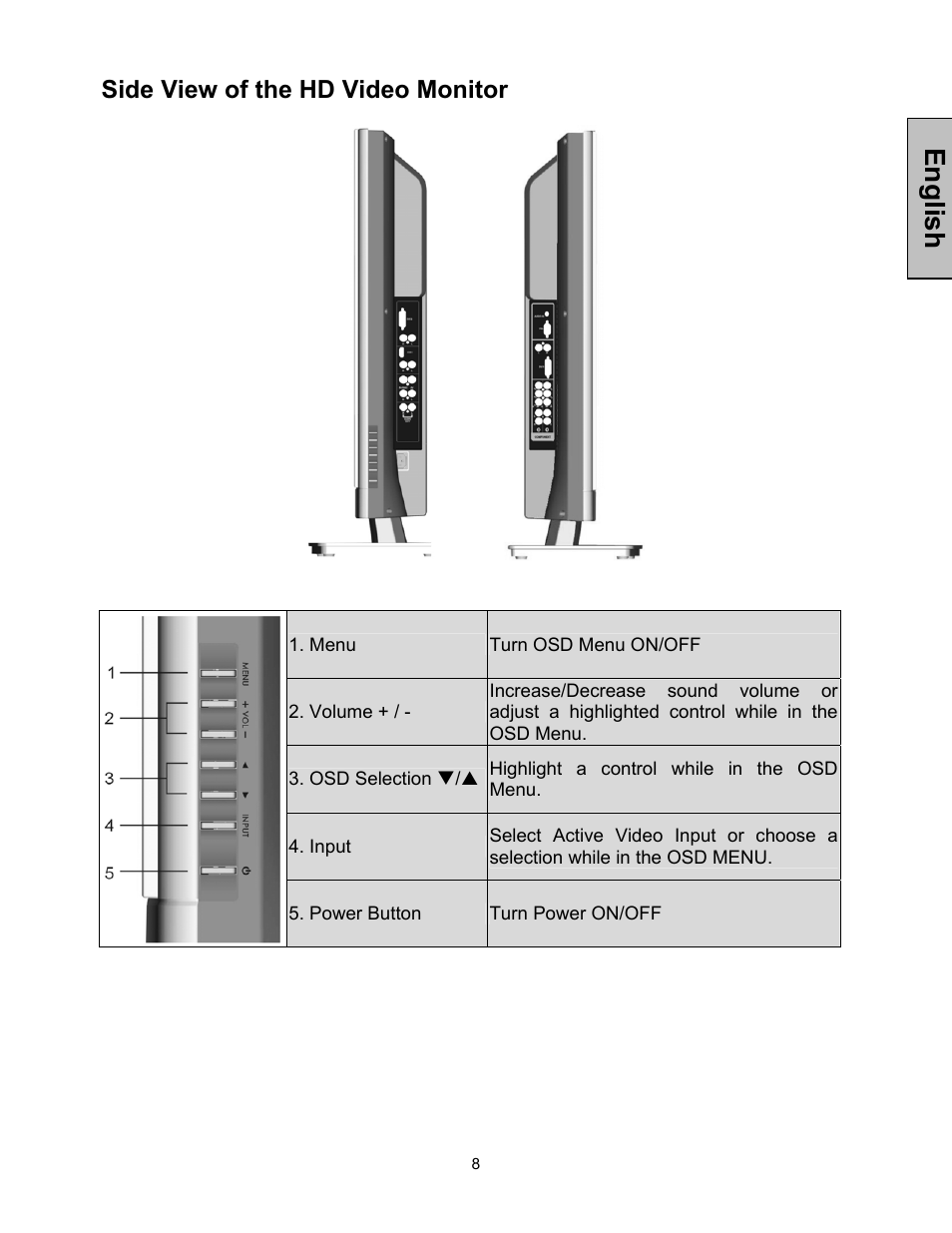 English, Side view of the hd video monitor | Westinghouse 42-w2 User Manual | Page 10 / 24