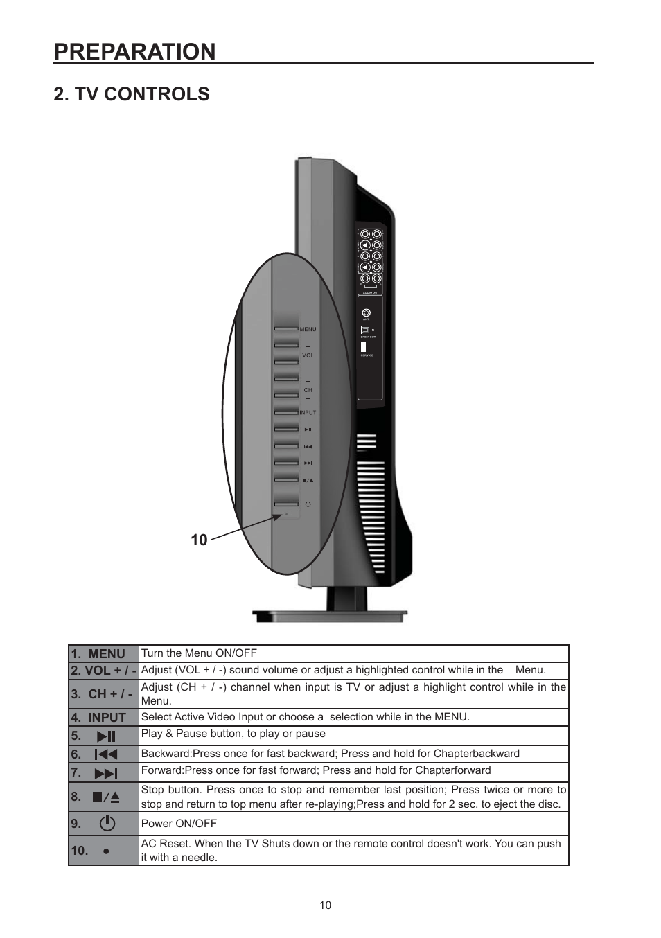 Preparation, Tv controls | Westinghouse SK-26H590D User Manual | Page 11 / 66