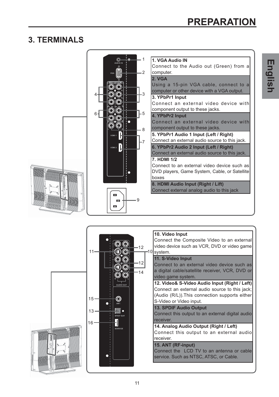 Preparation, English, Terminals | Westinghouse SK-26H590D User Manual | Page 12 / 66