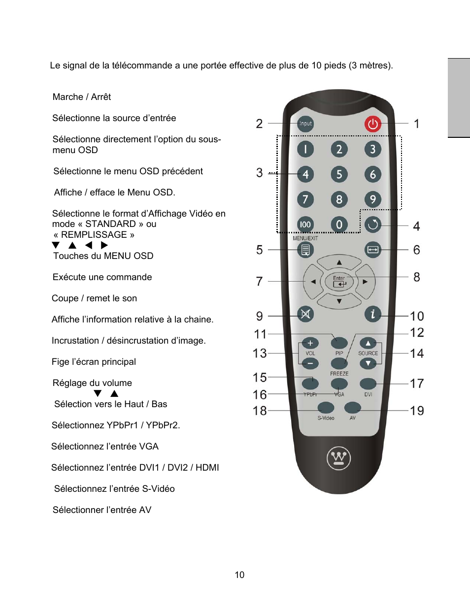 Français, Télécommande | Westinghouse LVM-47w1 User Manual | Page 34 / 69
