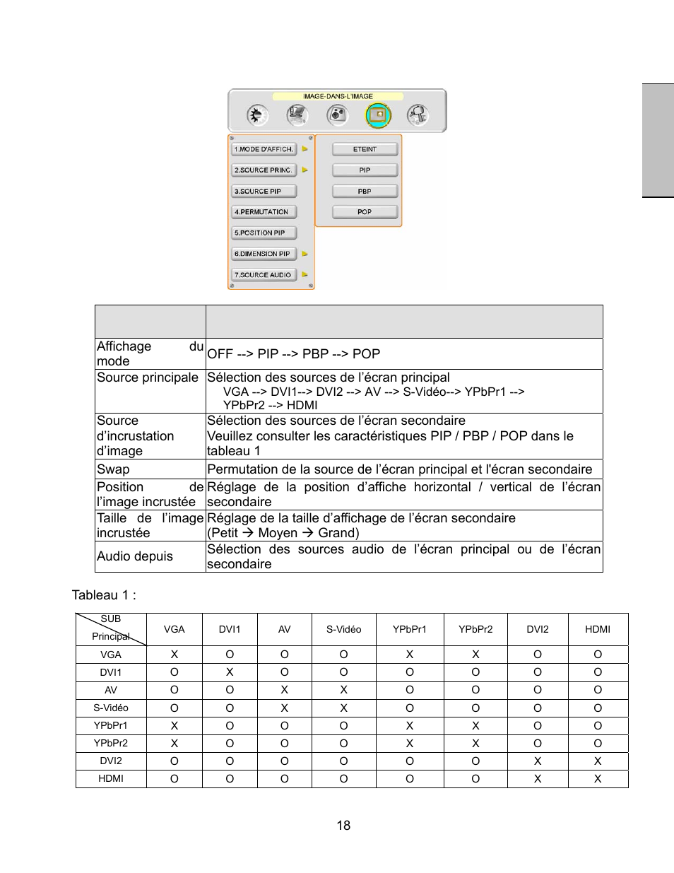 Français, Incrustation d’image | Westinghouse LVM-47w1 User Manual | Page 42 / 69