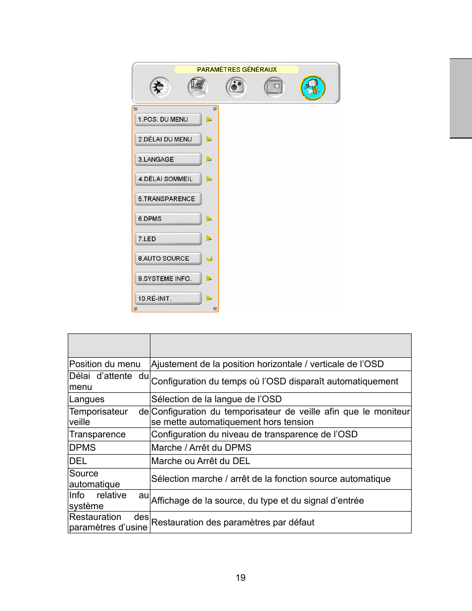 Français, Configuration generale | Westinghouse LVM-47w1 User Manual | Page 43 / 69