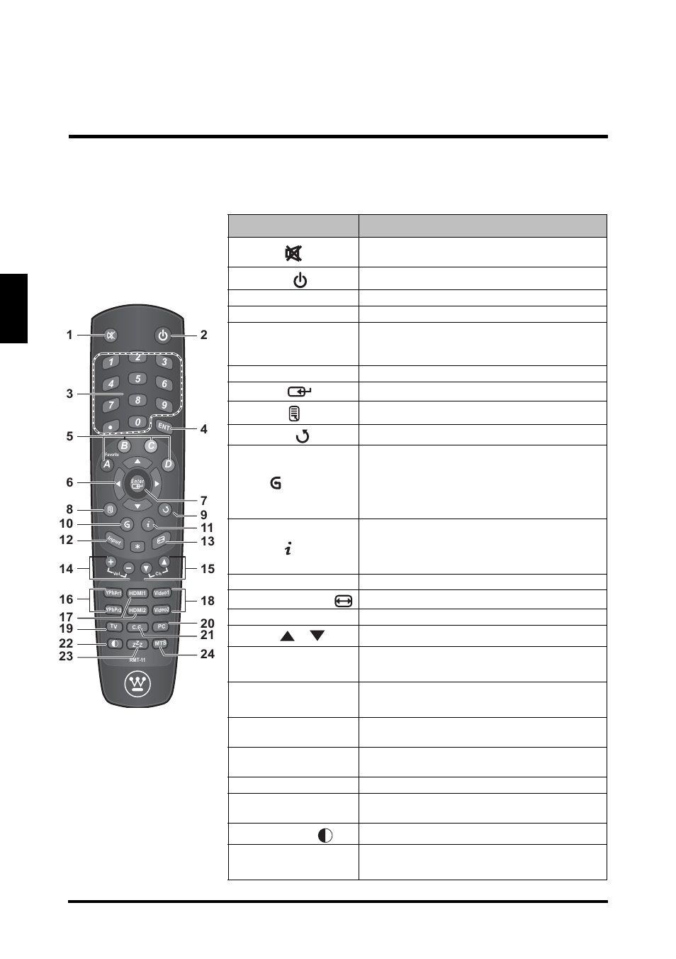 Remote control (type b), English remote control (type b) | Westinghouse LD-4655VX User Manual | Page 19 / 64