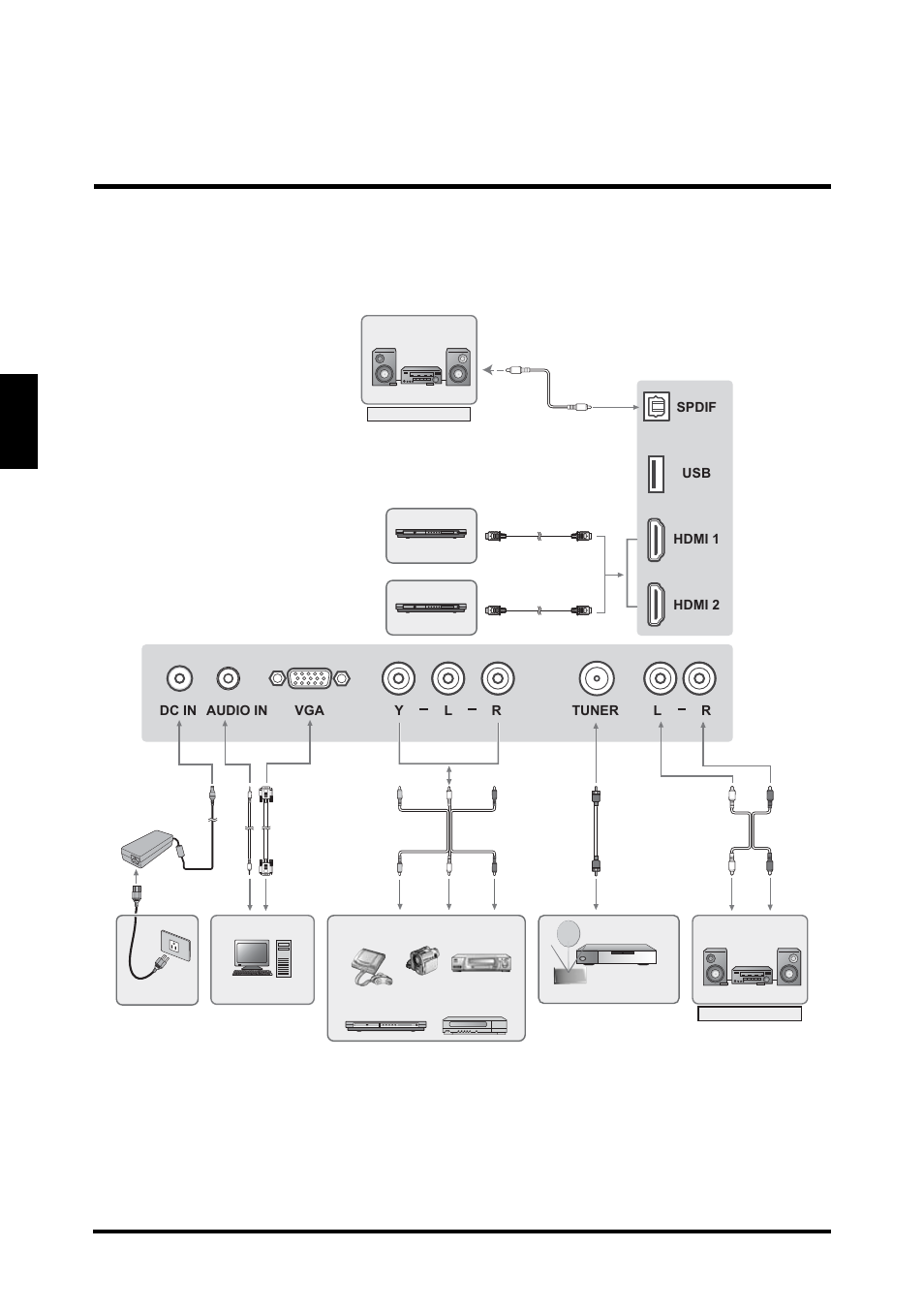 English, External device connections | Westinghouse LD-4655VX User Manual | Page 27 / 64