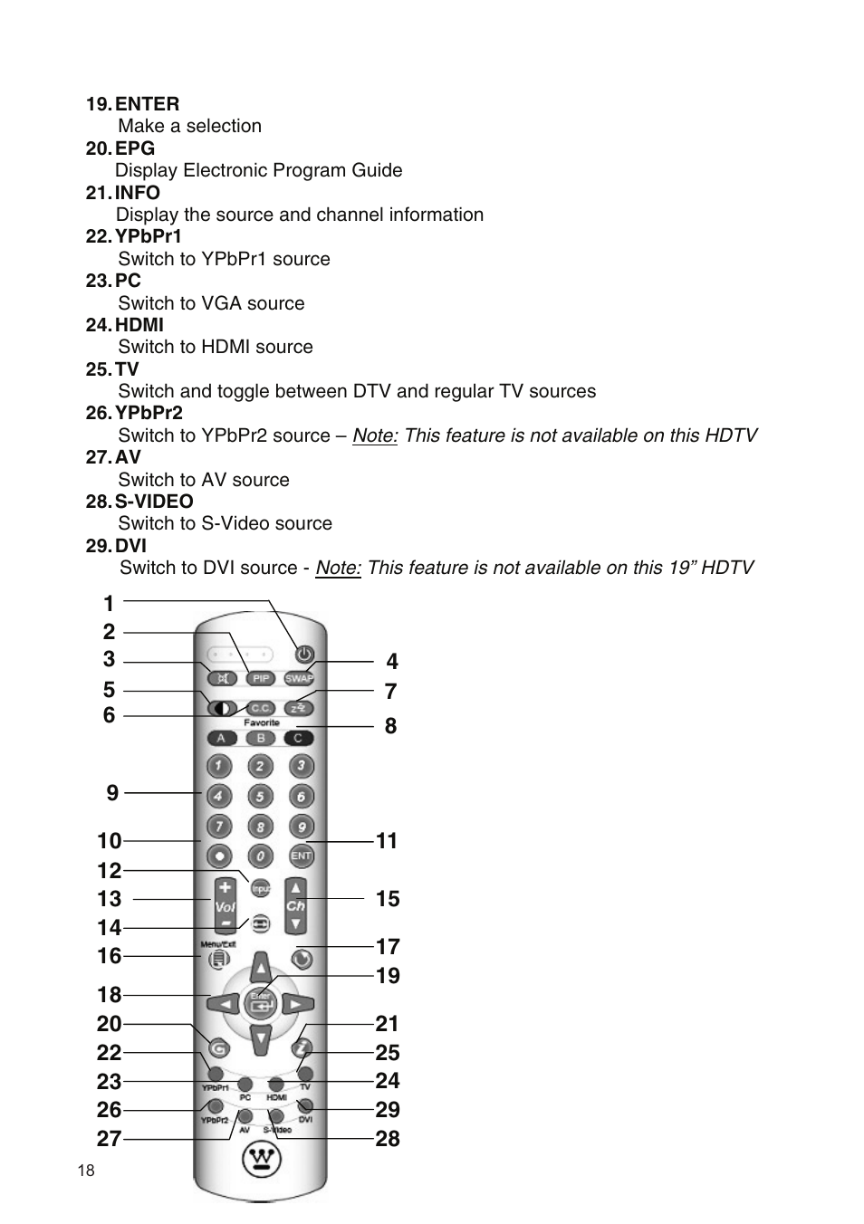 Westinghouse SK-19H210S User Manual | Page 20 / 44